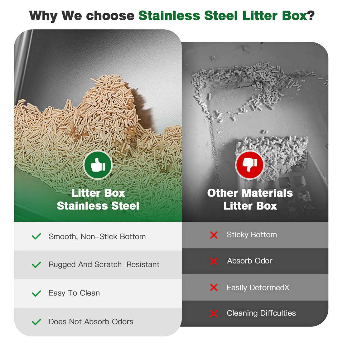 Semi-Enclosed Litter Box