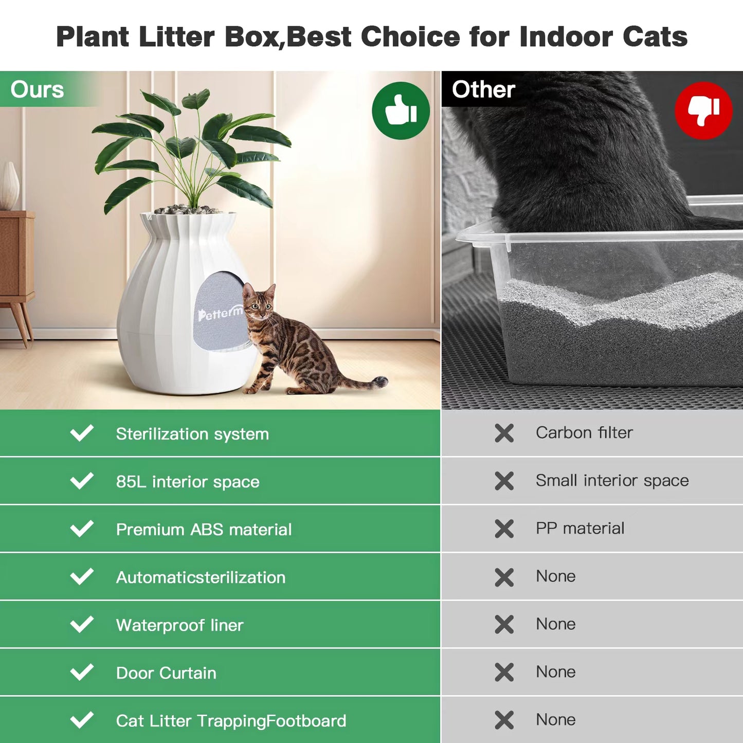 Hidden Smart Cat Litter Box