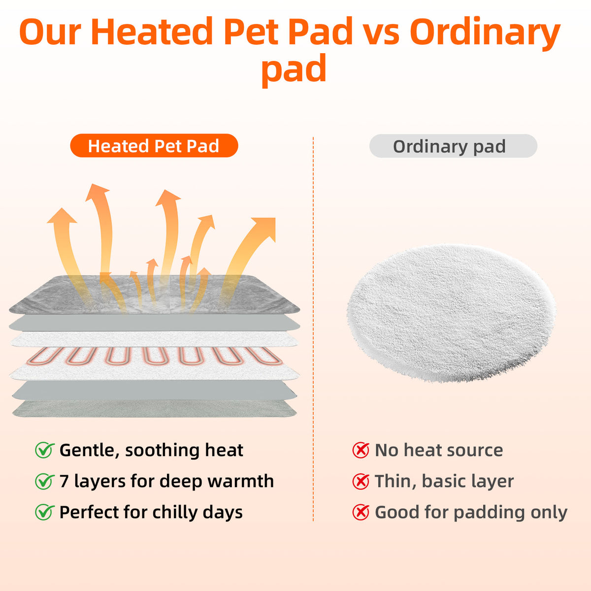 Pawward All-Weather Guard Heated Pad for Large Dogs 24x36 Inch Outdoor Warm Bed with Chew-Resistant Cable & Machine Washable Cover