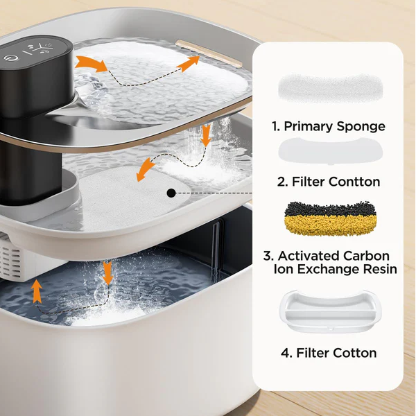 Wireless Water Fountain